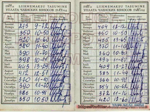 Представим, что мы с вами попали в 1982 год и у нас есть 100 рублей