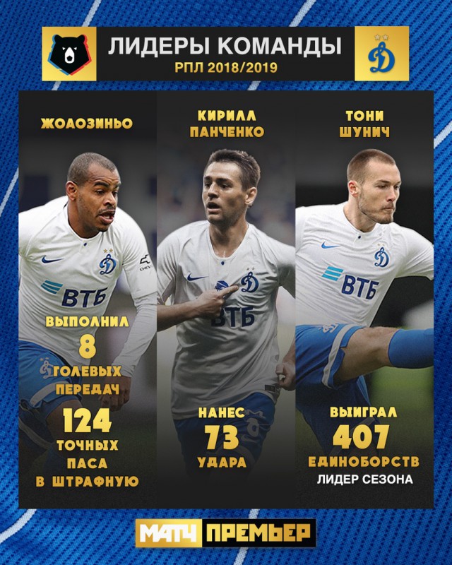 Чемпионат России по футболу (последний тур 2018/2019 и межсезонье)
