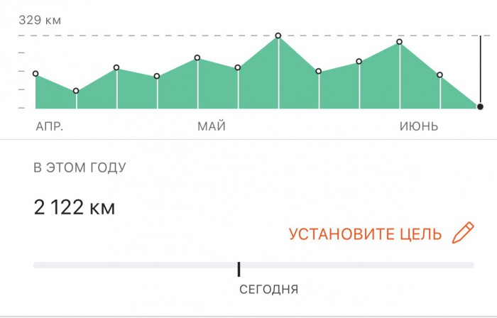 ВЕЛОклуб Япа.