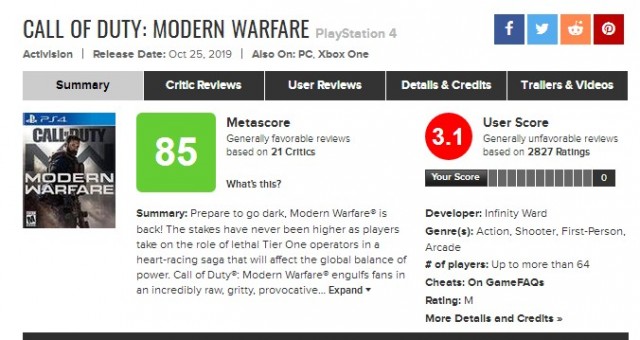 Call of Duty: Modern Warfare вызвал гнев геймеров РФ