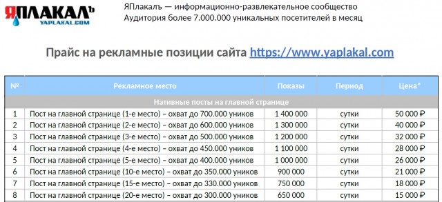 А как прошел твой год?