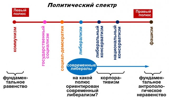 Капитализм