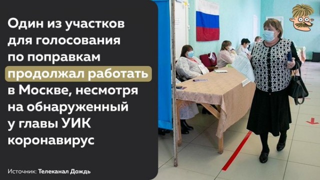 Результаты после подсчета 100% голосов. Явка — 65%