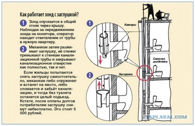 Как заставить должников платить за ЖКХ?