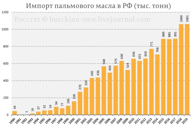 Как жила обычная семья в СССР