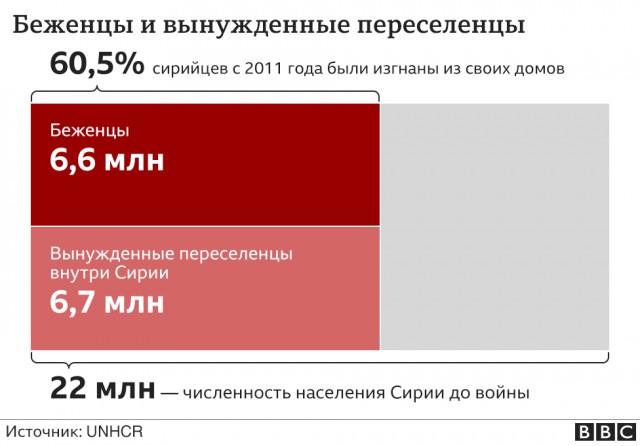 Глава делегации в Вене Гаврилов пригрозил НАТО военным ответом в случае давления