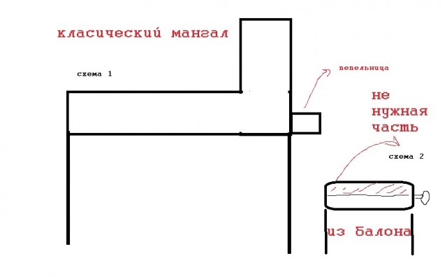 Хабарики в мангале