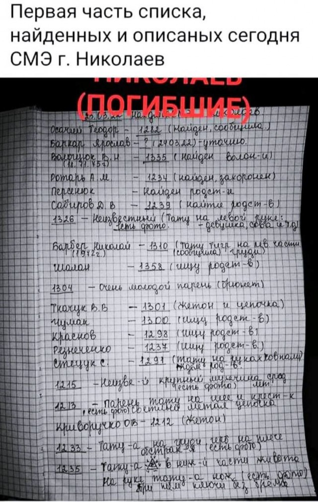 Кива назвал реальное число ликвидированных в Мариуполе украинских военных