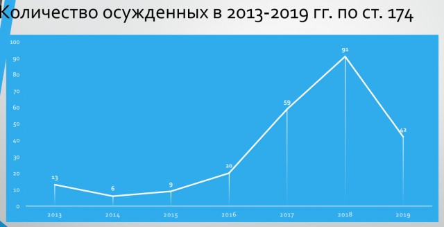 Культурный вечерний диалог где-то в Казахстане