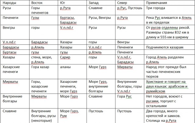 Украинец не смог обнаружить Украину на старой карте Европы