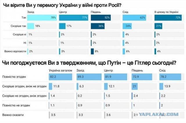 «Мы не ведем войну». Песков назвал СВО «очень сложной».