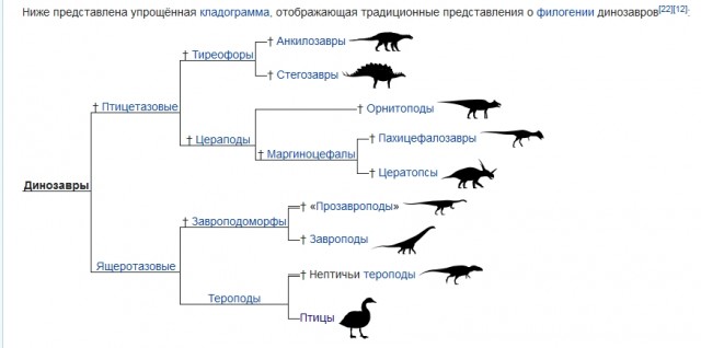 Какой из существующих языков считается самым древним на земле