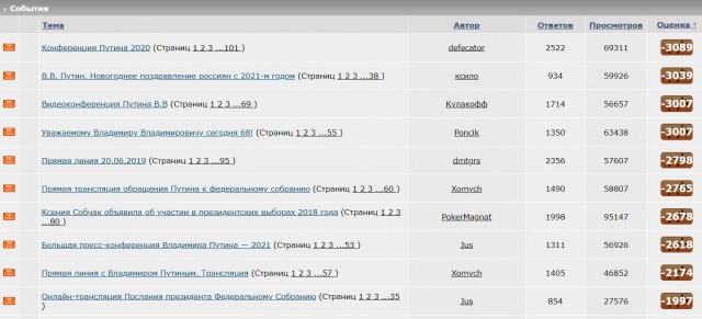 Песков спрогнозировал переизбрание Путина в 2024 году с рекордным результатом