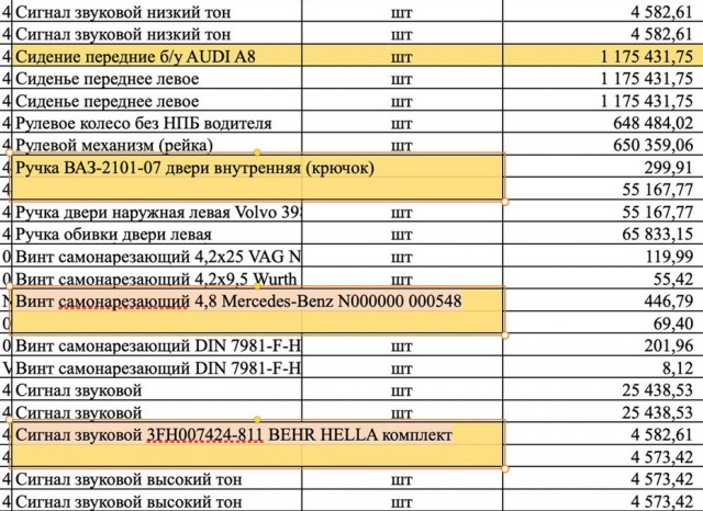 В России хотят запретить поставки иностранных запчастей.