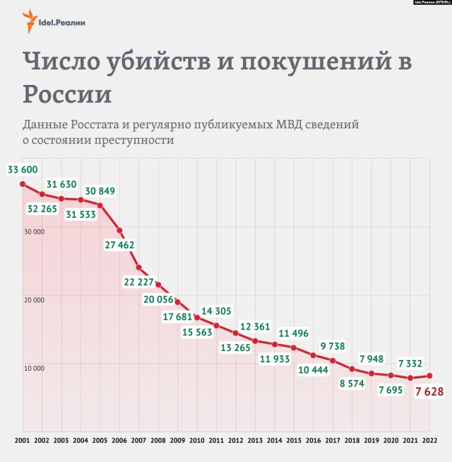 Мужчину расстреляли из автомата в московском районе Фили-Давыдково