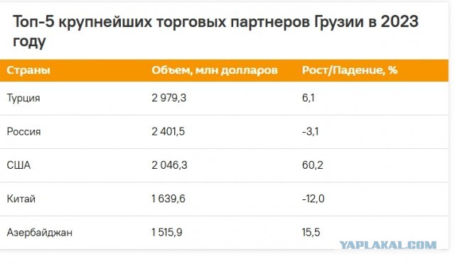 Главный редактор «Грузинформ» Арно Хидирбегишвили высказался о  роли России в повседневной жизни Грузии