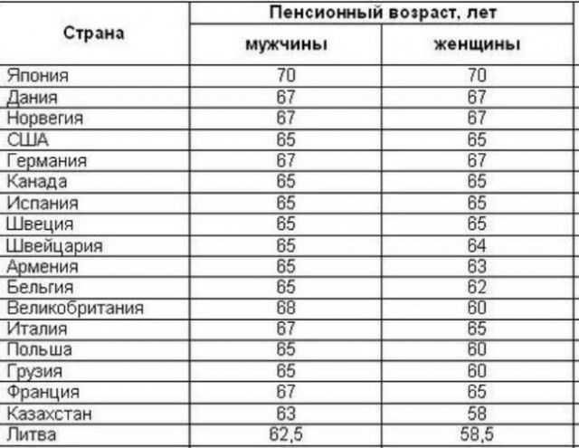 В 2025 году никто не выйдет на пенсию по возрасту