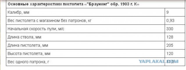 Всё ли нам рассказали о пистолете ТТ?