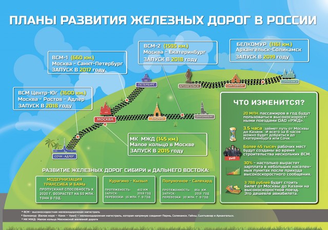 Что будет с железной дорогой?