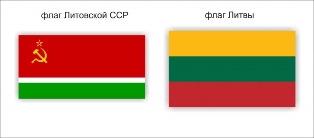 Флаги бывших союзных республик сейчас фото Гербы республик СССР Было и стало - ЯПлакалъ