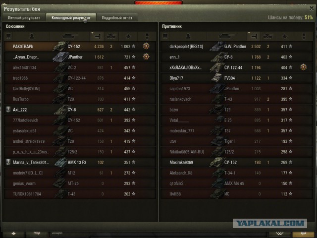Wargaming 22