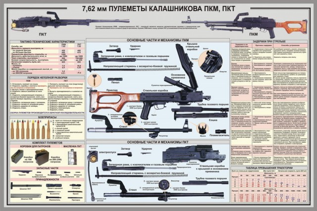 Оружие. ПИСТОЛЕТЫ, ПУЛЕМЕТЫ, и т.д.