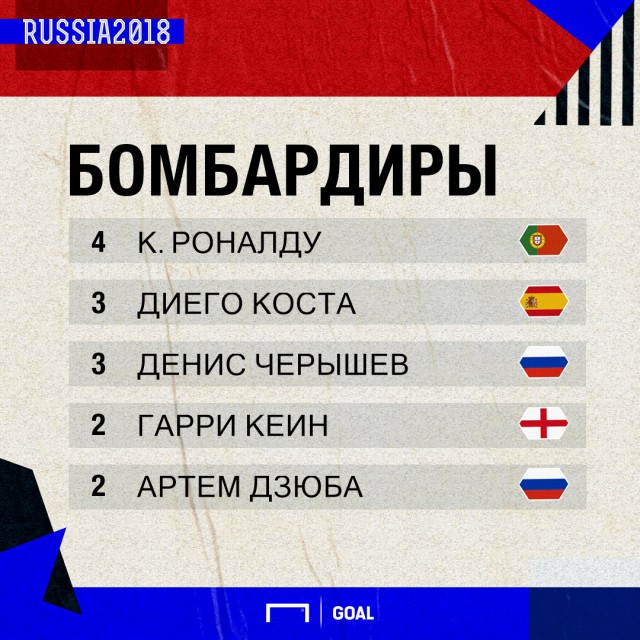 Чемпионат Мира по футболу.Россия 2018    (часть 2 )