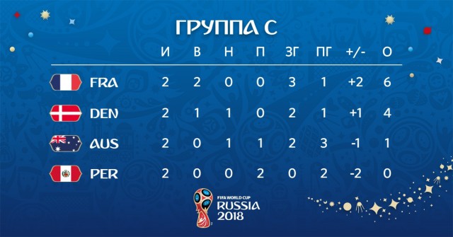 Чемпионат Мира по футболу. Россия 2018 (часть 3)