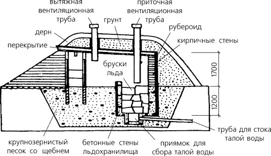 Восстановление старого холодильника «Зис Москва» 1952 года