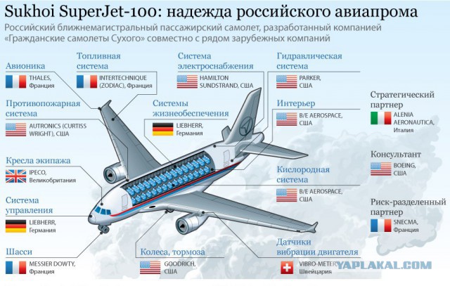 Новые подробности расследования катастрофы SSJ-100 в Шереметьево: что подвело пилотов?