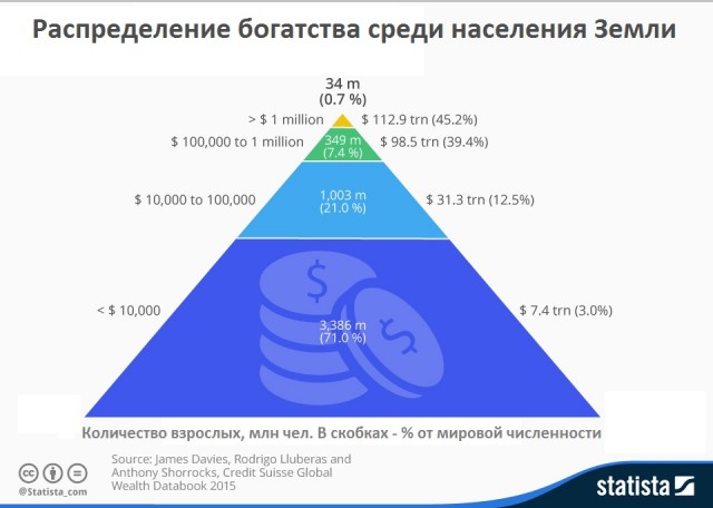 Во сколько обходится космонавтика? Так ли это дорого? Всё познаётся в сравнении