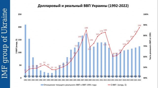 Одесса, помним и через 6 лет.