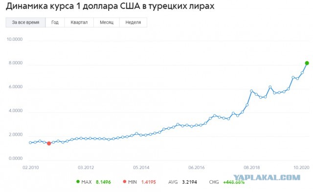 Турция ударила по гражданским объектам Карабаха