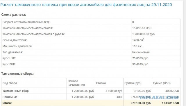 Цены на машины потихоньку повышают. Не за горами "Солярис" за 2 миллиона рублей