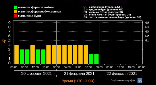 Что то странное происходит
