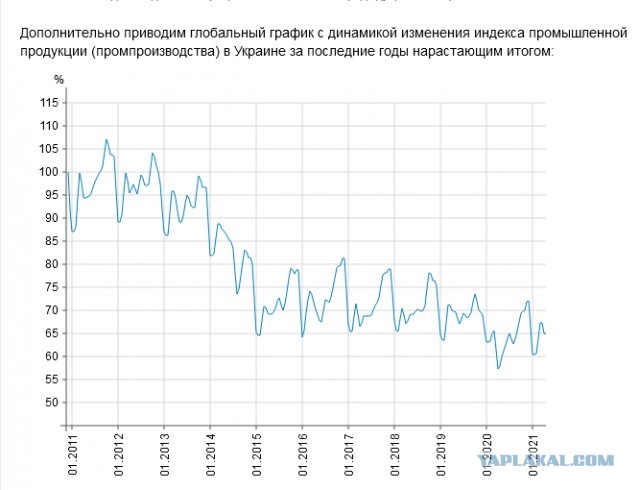 Белорусско-украинская экономическая война