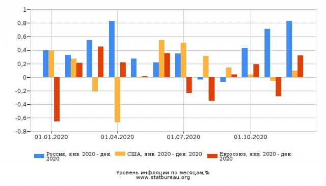 Как нас скрытно обдирают. Или миф про 13%