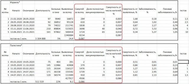 Врач подсчитывает тесты на коронавирус