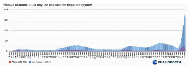 Пандемия. Коронавирус. Россия и мир. Часть 29