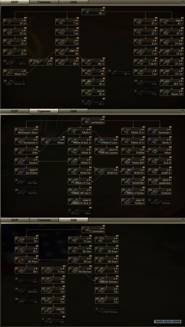 World of tanks