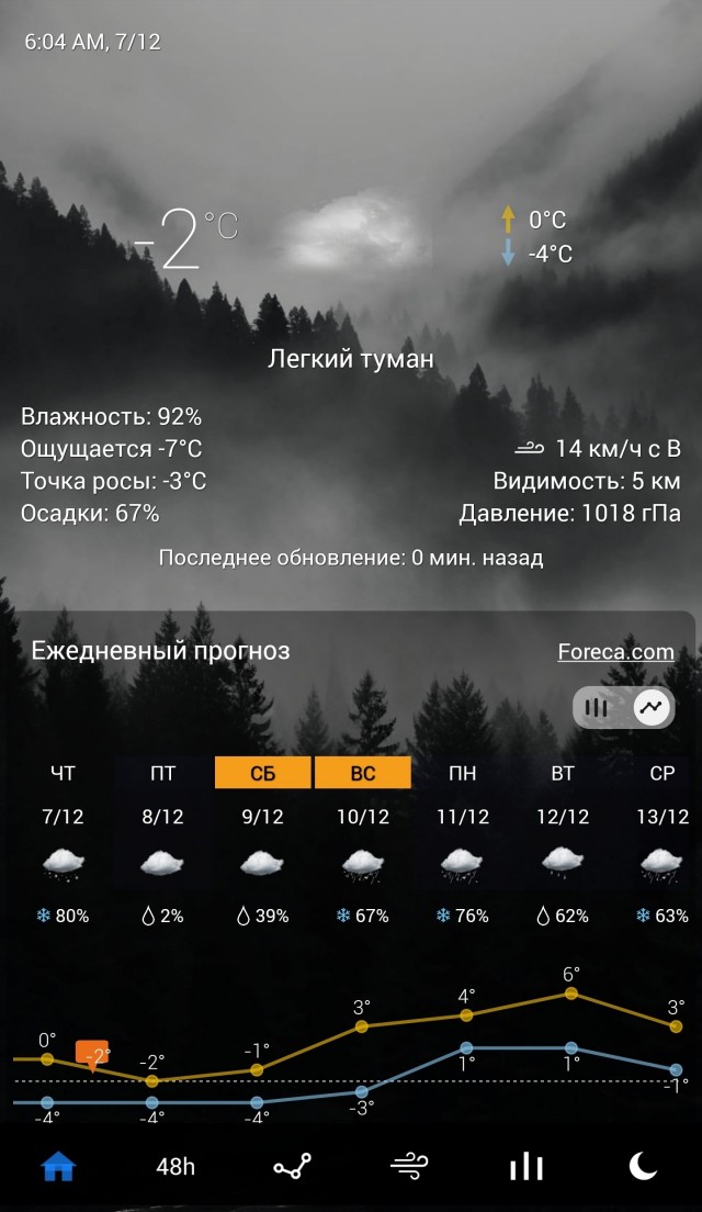 Утренний сюрприз