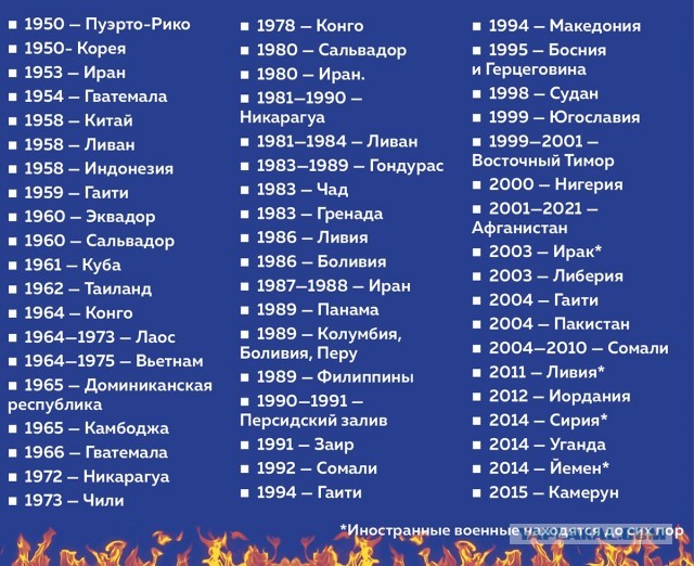 Интересные фотографии 1990 -х 31.08.25