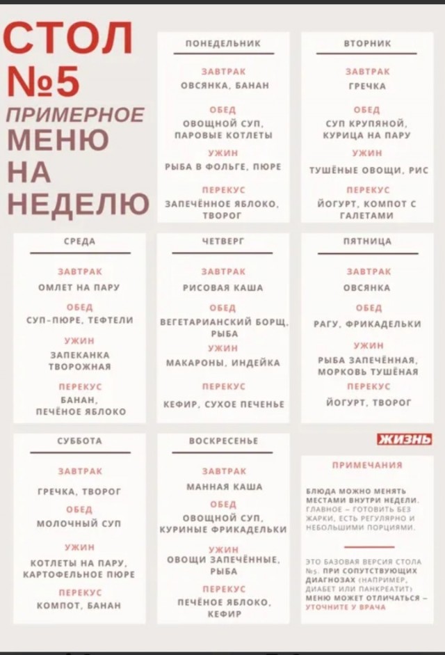 А есть здесь последователи ЗОЖ? Есть пара вопросов.