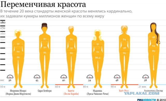 Парни, кому нравятся полные?