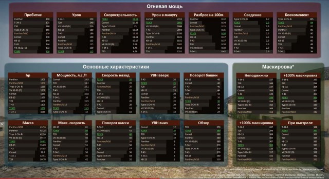 Wargaming 11