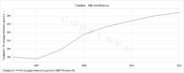 Япония через два года после цунами