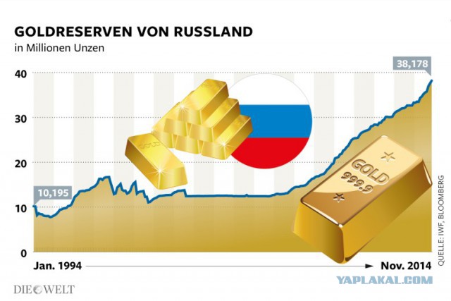 Россия маскирует «золотые» атаки на доллар