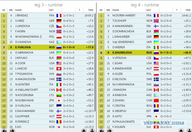 Биатлон сезон 2014/2015 часть 5