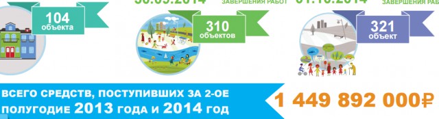 Платные парковки - Спрут разбушевался