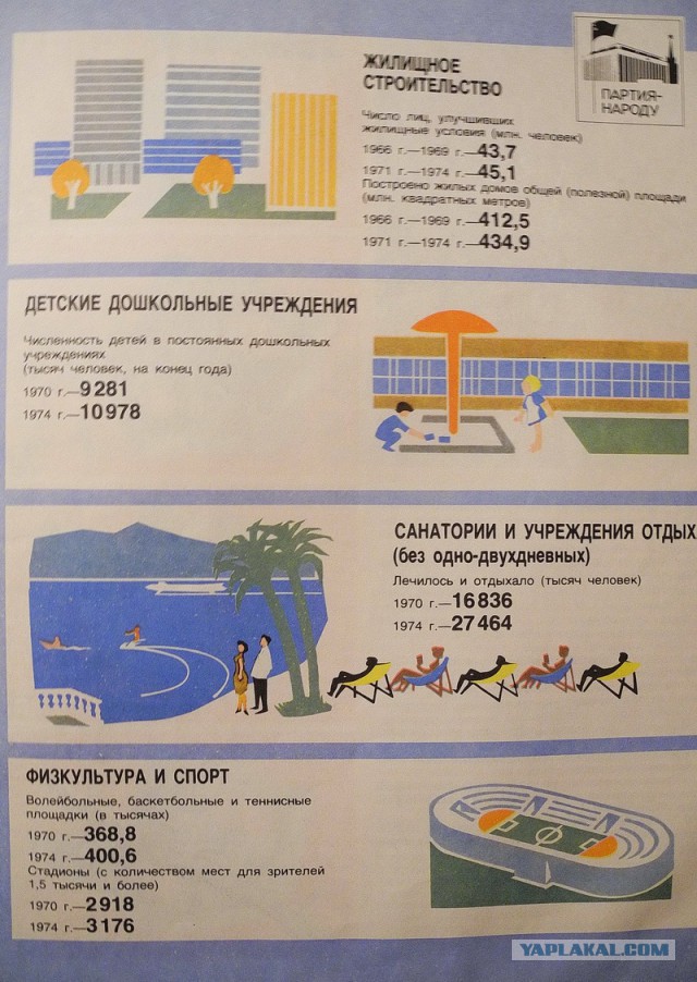 Банка сгущеного молока из СССР
